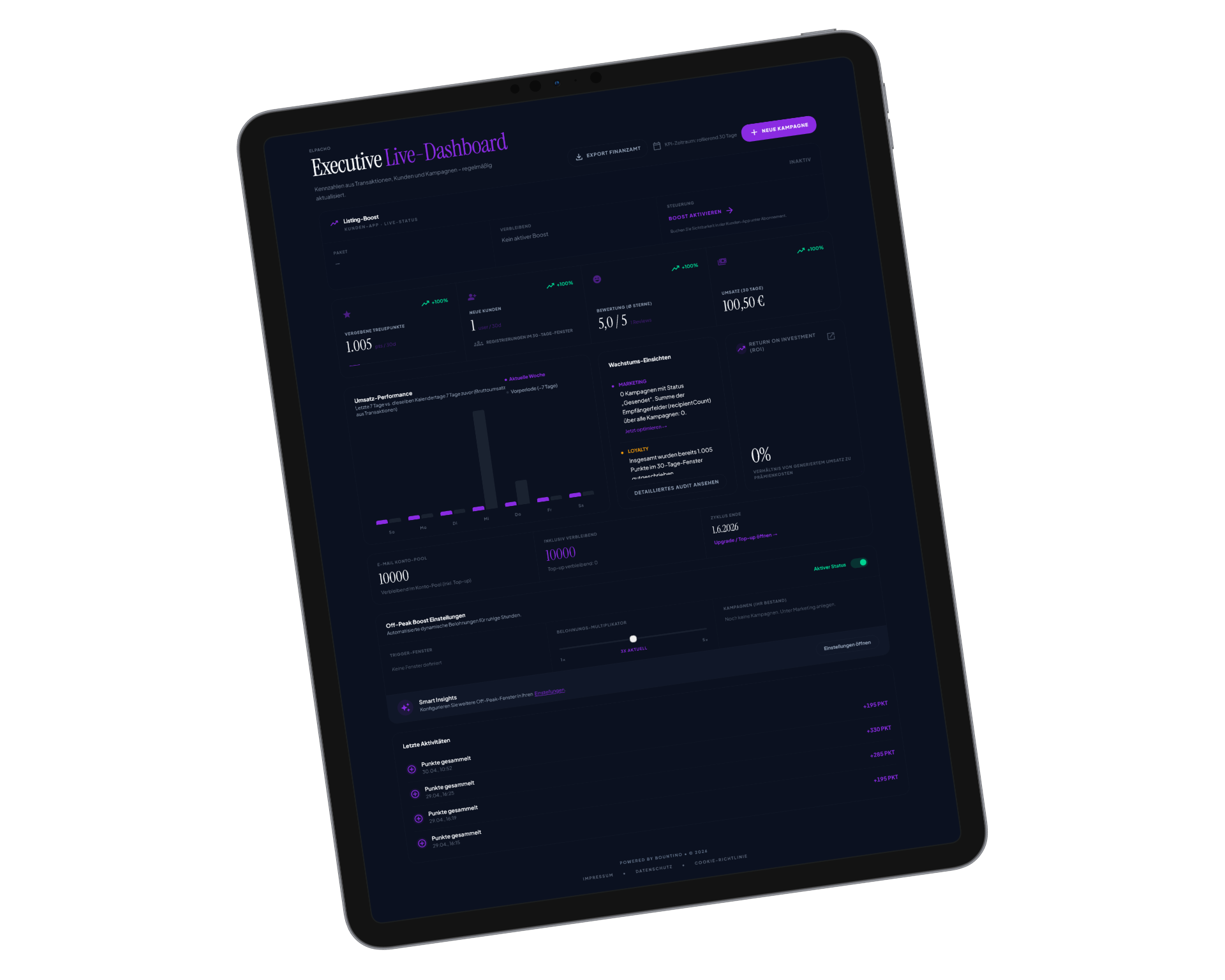 Executive Live-Dashboard von Bountino auf dem Tablet